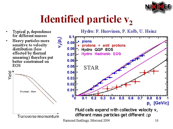 Identified particle v 2 • • Typical pt dependence for different masses Heavy particles