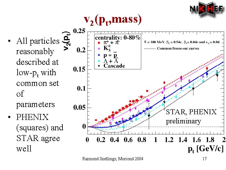v 2(pt, mass) • All particles reasonably described at low-pt with common set of