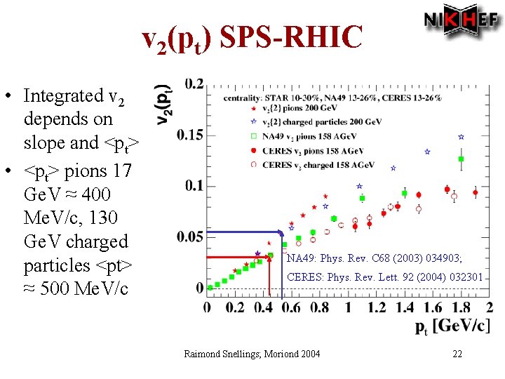 v 2(pt) SPS-RHIC • Integrated v 2 depends on slope and <pt> • <pt>