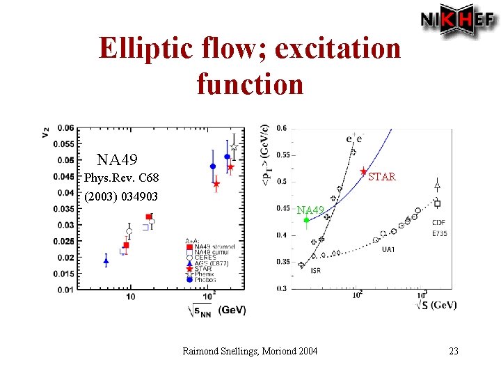Elliptic flow; excitation function NA 49 STAR Phys. Rev. C 68 (2003) 034903 NA