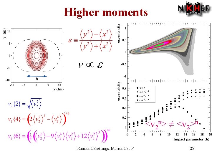 Higher moments <v 2 n> ≠ <v 2>n Raimond Snellings; Moriond 2004 25 