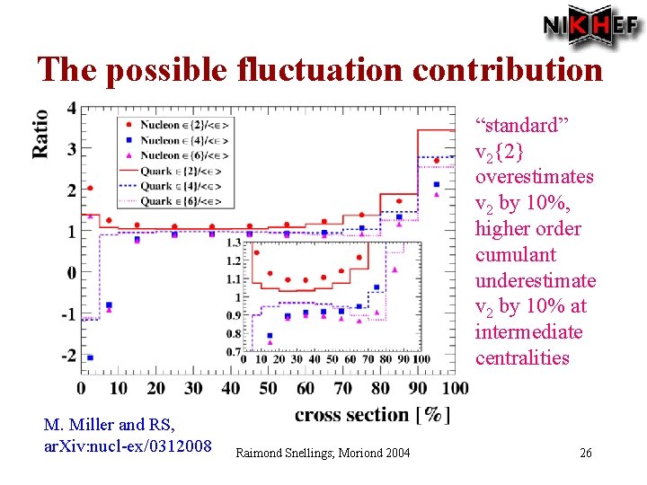 The possible fluctuation contribution “standard” v 2{2} overestimates v 2 by 10%, higher order