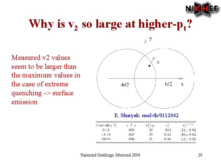 Why is v 2 so large at higher-pt? Measured v 2 values seem to