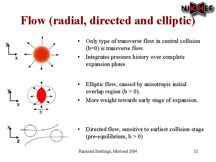 Flow (radial, directed and elliptic) y x x z • Only type of transverse