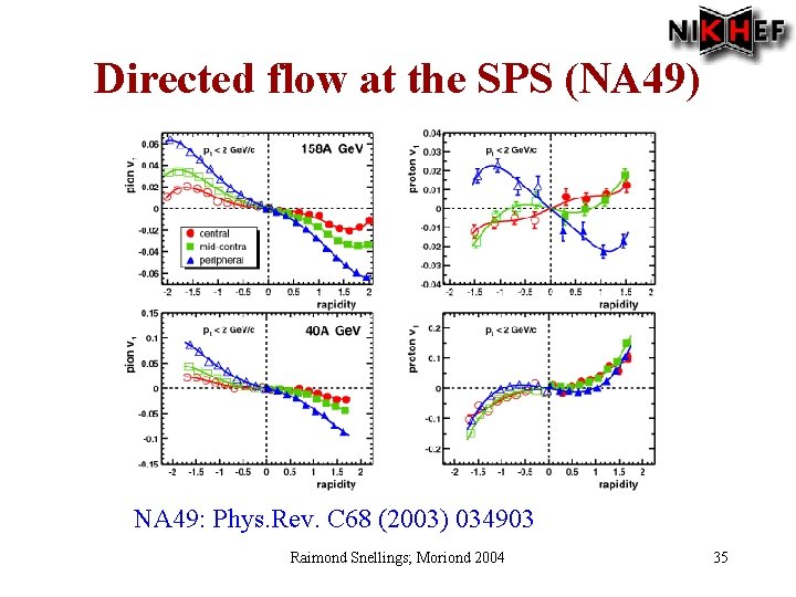Directed flow at the SPS (NA 49) NA 49: Phys. Rev. C 68 (2003)