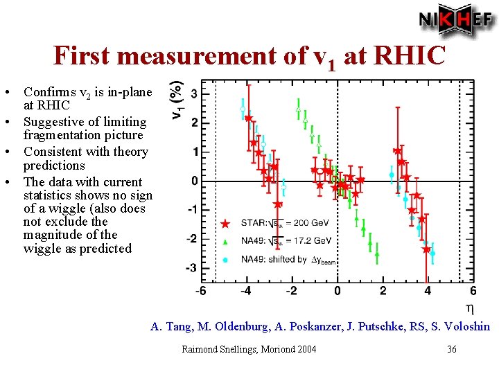 First measurement of v 1 at RHIC • Confirms v 2 is in-plane at