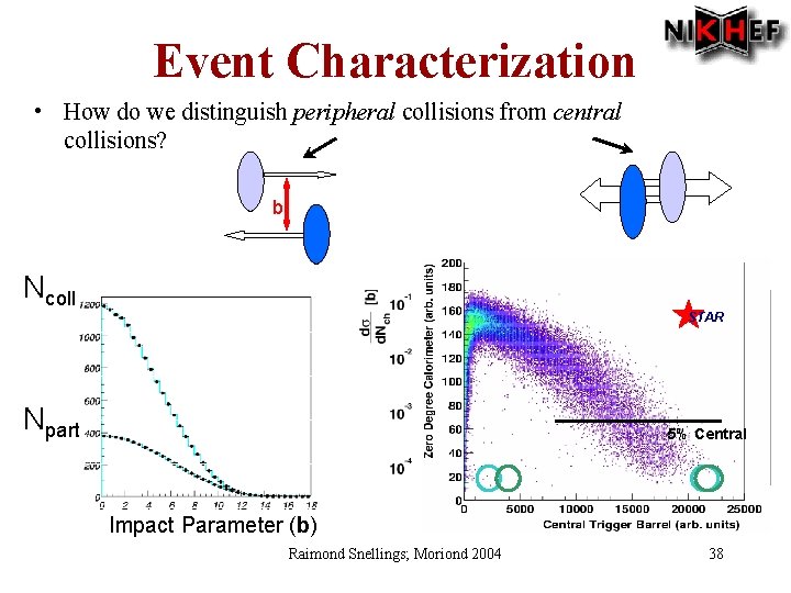 Event Characterization • How do we distinguish peripheral collisions from central collisions? • b