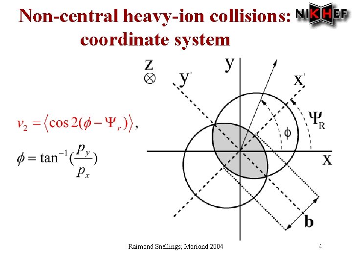 Non-central heavy-ion collisions: coordinate system Raimond Snellings; Moriond 2004 4 