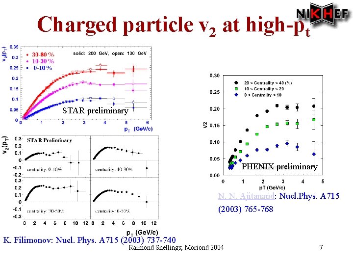 Charged particle v 2 at high-pt STAR preliminary PHENIX preliminary N. N. Ajitanand: Nucl.