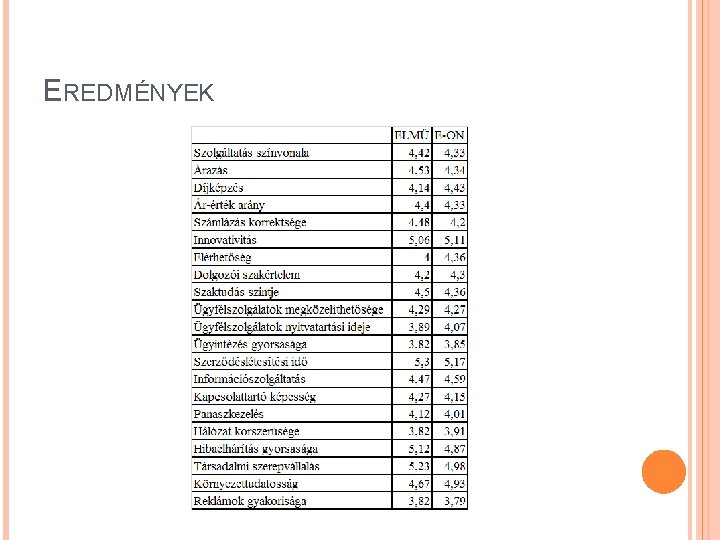 EREDMÉNYEK 