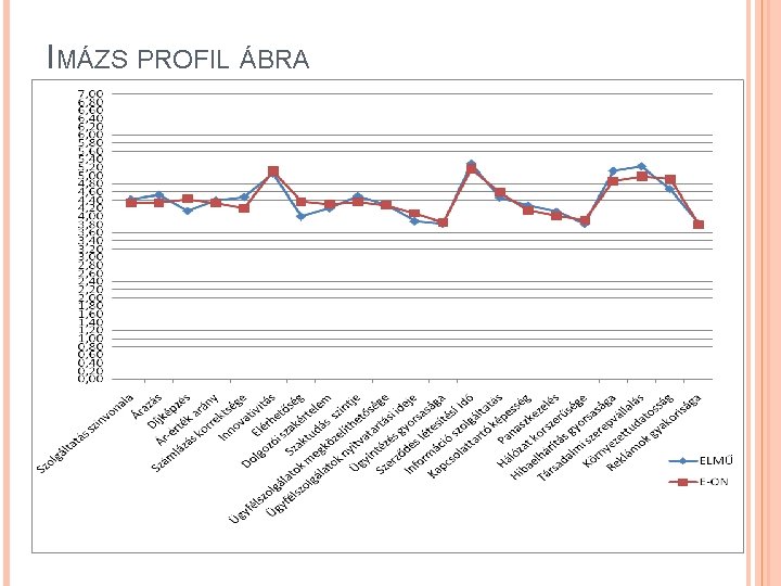 IMÁZS PROFIL ÁBRA 