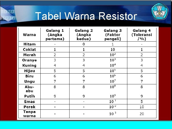 Tabel Warna Resistor 