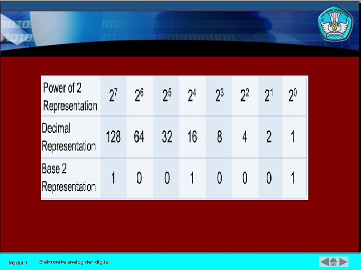 Modul 1 Elektronika analog dan digital 