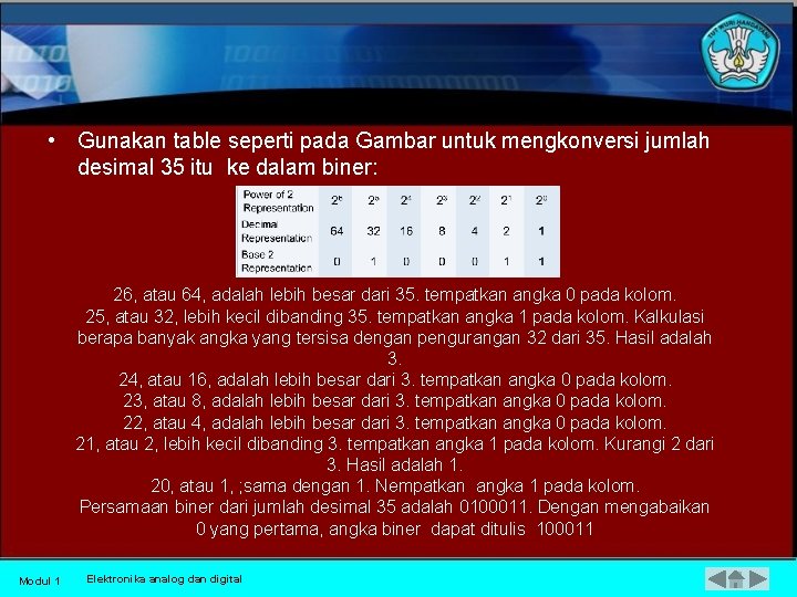  • Gunakan table seperti pada Gambar untuk mengkonversi jumlah desimal 35 itu ke