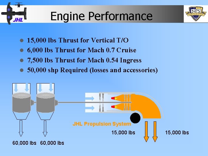 Engine Performance 15, 000 lbs Thrust for Vertical T/O l 6, 000 lbs Thrust