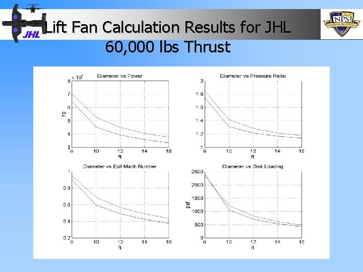 Lift Fan Calculation Results for JHL 60, 000 lbs Thrust 