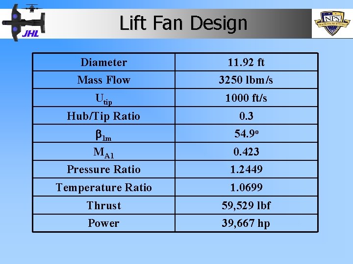 Lift Fan Design Diameter 11. 92 ft Mass Flow 3250 lbm/s Utip 1000 ft/s