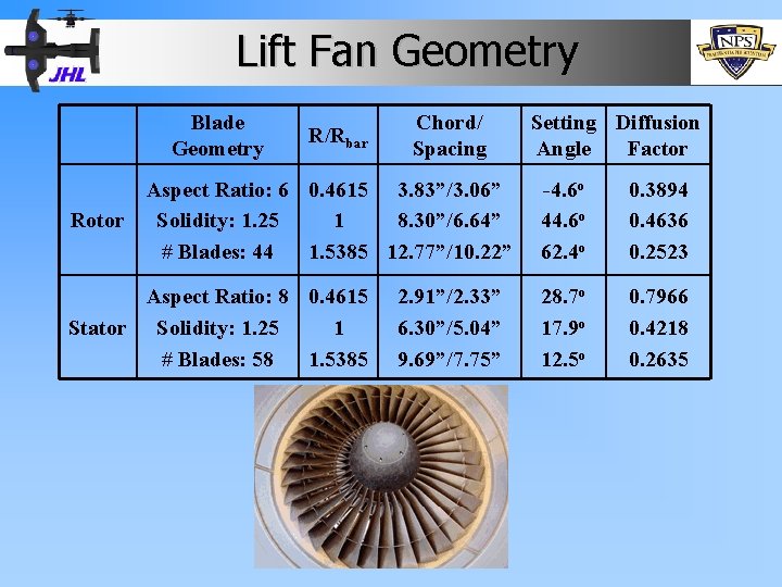 Lift Fan Geometry Blade Geometry R/Rbar Chord/ Spacing Setting Diffusion Angle Factor Aspect Ratio: