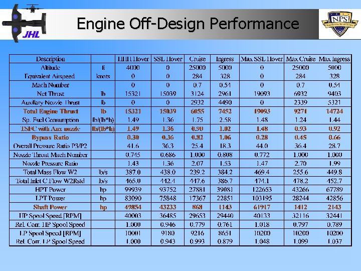 Engine Off-Design Performance 