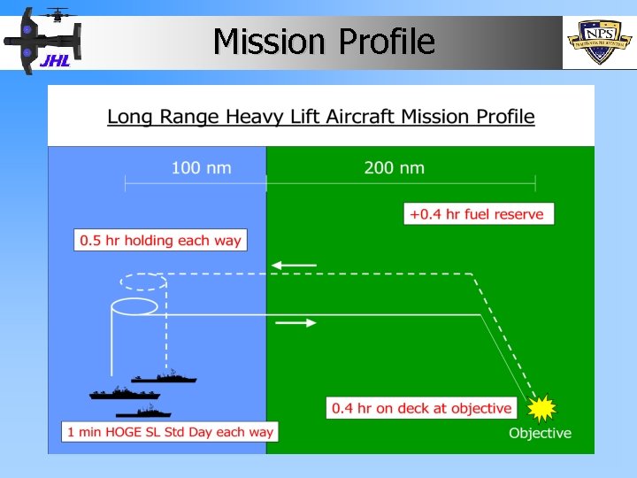 Mission Profile 