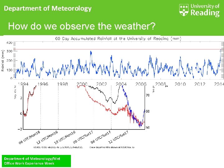 Department of Meteorology How do we observe the weather? Department of Meteorology/Met Office Work