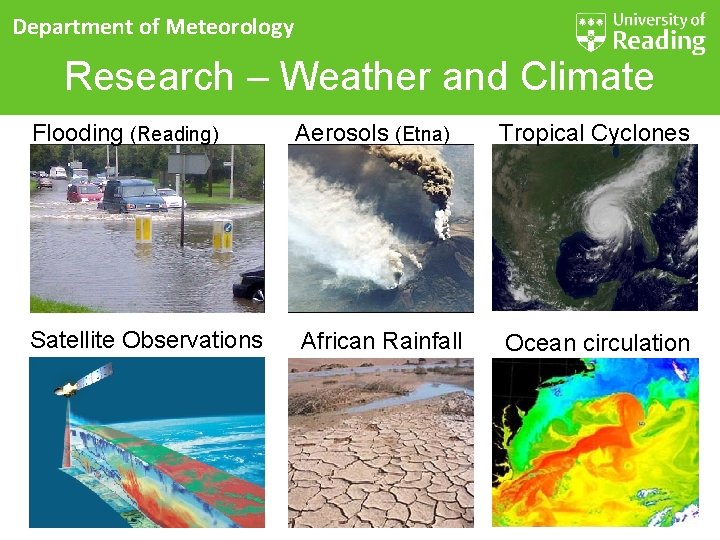 Department of Meteorology Research – Weather and Climate Flooding (Reading) Aerosols (Etna) Tropical Cyclones
