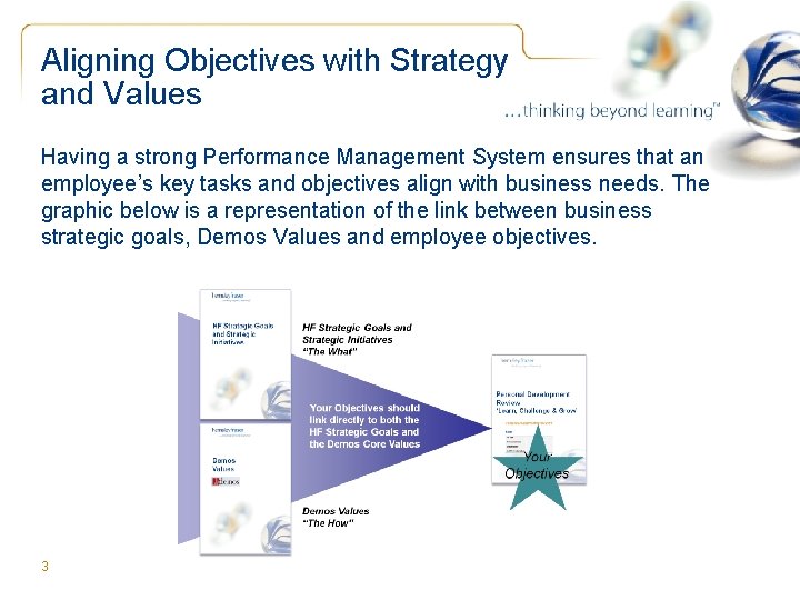 Aligning Objectives with Strategy and Values Having a strong Performance Management System ensures that Aligning Objectives with Strategy and Values Having a strong Performance Management System ensures that