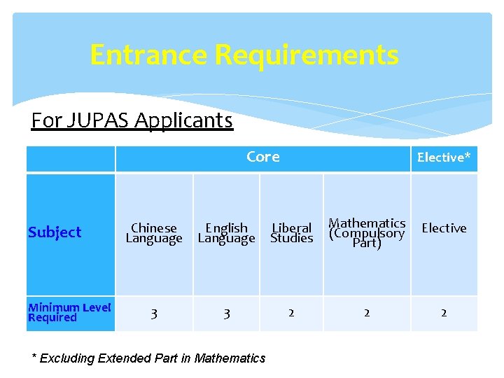 Entrance Requirements For JUPAS Applicants Core Subject Minimum Level Required Elective* Chinese Language English Entrance Requirements For JUPAS Applicants Core Subject Minimum Level Required Elective* Chinese Language English