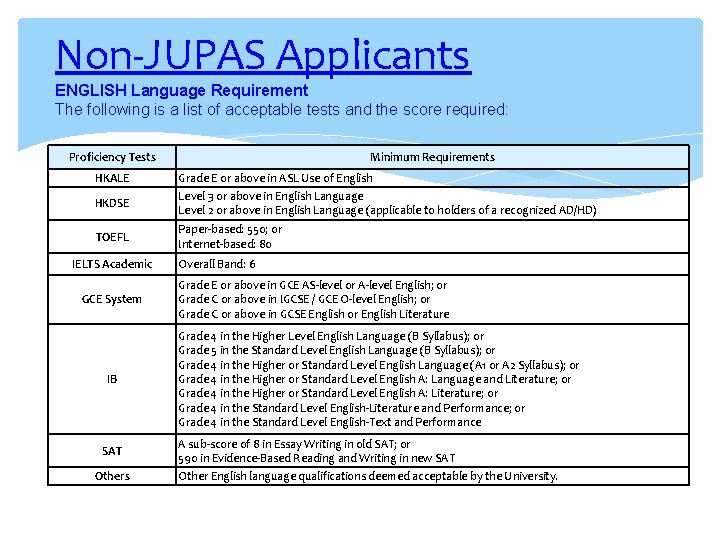 Non-JUPAS Applicants ENGLISH Language Requirement The following is a list of acceptable tests and Non-JUPAS Applicants ENGLISH Language Requirement The following is a list of acceptable tests and