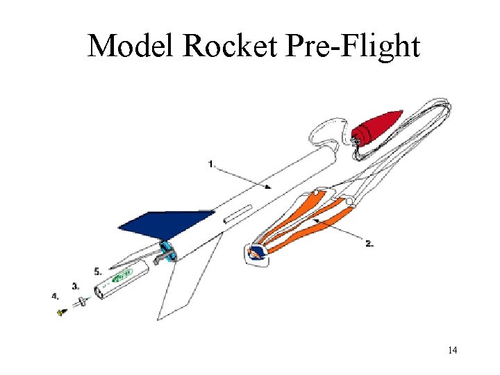 Model Rocket Pre-Flight 14 