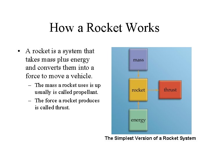How a Rocket Works • A rocket is a system that takes mass plus