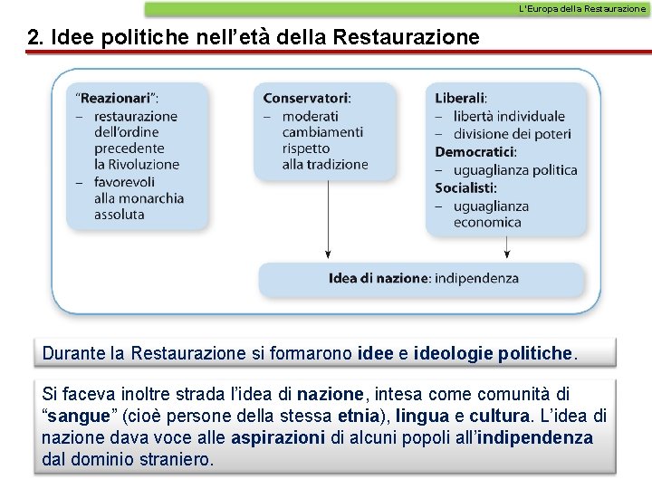 L’Europa della Restaurazione 2. Idee politiche nell’età della Restaurazione Durante la Restaurazione si formarono