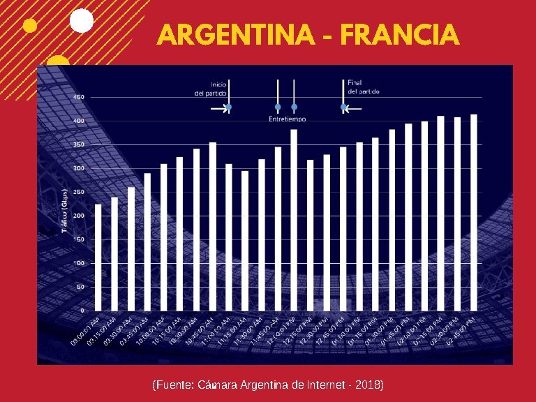 ARGENTINA - FRANCIA (Fuente: Cámara Argentina de Internet - 2018) 