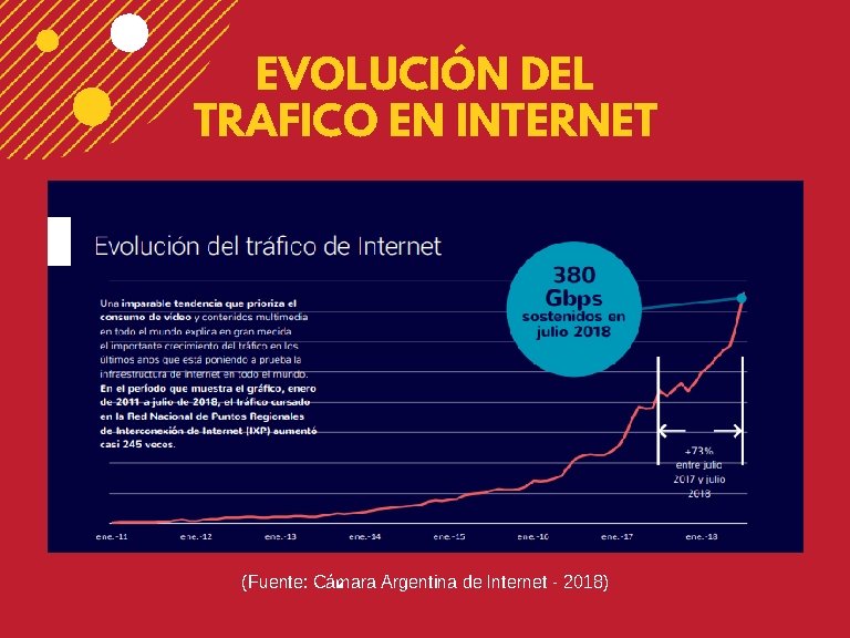 EVOLUCIÓN DEL TRAFICO EN INTERNET (Fuente: Cámara Argentina de Internet - 2018) 