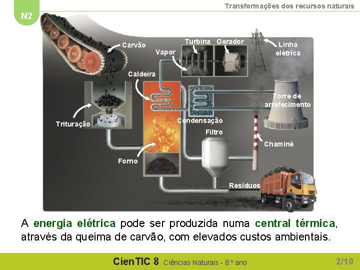 Transformações dos recursos naturais N 2 Carvão Turbina Gerador Vapor Linha elétrica Caldeira Torre