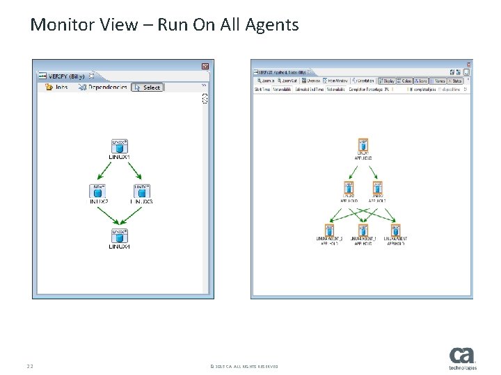 Monitor View – Run On All Agents 22 © 2015 CA. ALL RIGHTS RESERVED.