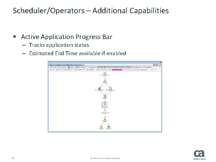 Scheduler/Operators – Additional Capabilities § Active Application Progress Bar – Tracks application status –