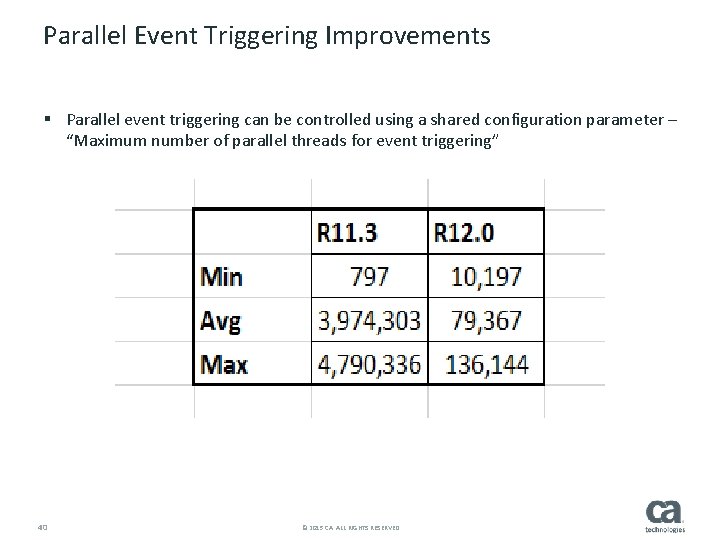 Parallel Event Triggering Improvements § Parallel event triggering can be controlled using a shared