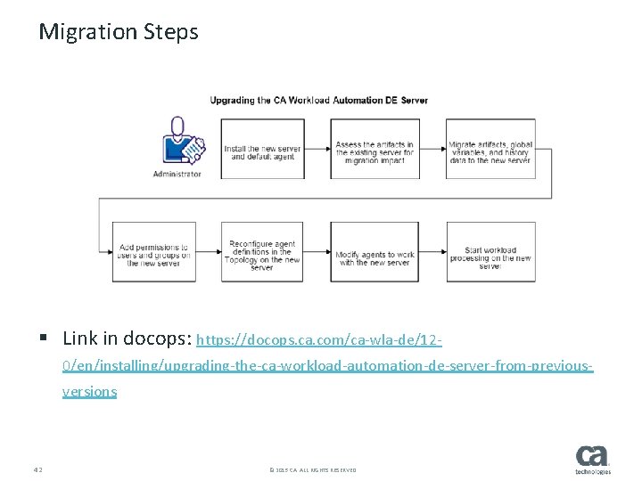 Migration Steps § Link in docops: https: //docops. ca. com/ca-wla-de/120/en/installing/upgrading-the-ca-workload-automation-de-server-from-previousversions 42 © 2015 CA.