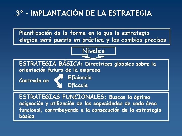 3º - IMPLANTACIÓN DE LA ESTRATEGIA Planificación de la forma en la que la