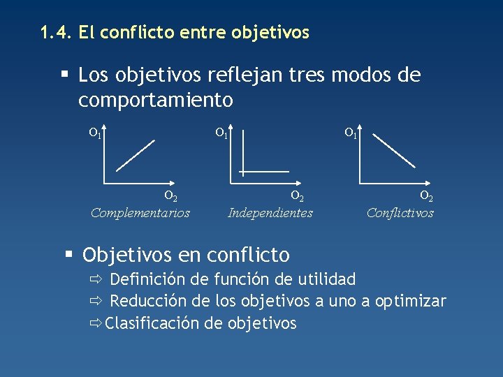 1. 4. El conflicto entre objetivos § Los objetivos reflejan tres modos de comportamiento