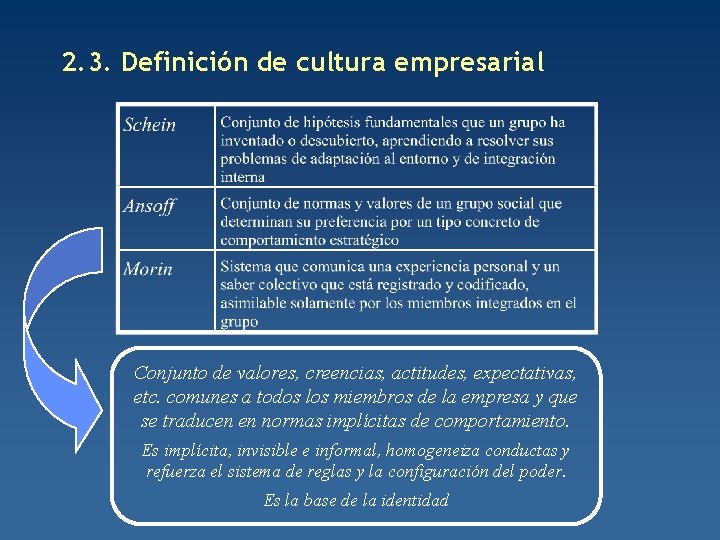 2. 3. Definición de cultura empresarial Conjunto de valores, creencias, actitudes, expectativas, etc. comunes