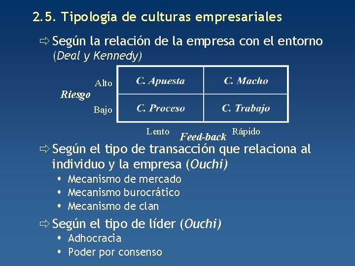 2. 5. Tipología de culturas empresariales Según la relación de la empresa con el