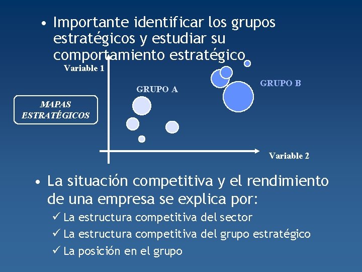  • Importante identificar los grupos estratégicos y estudiar su comportamiento estratégico Variable 1