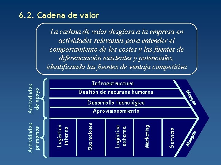 6. 2. Cadena de valor La cadena de valor desglosa a la empresa en