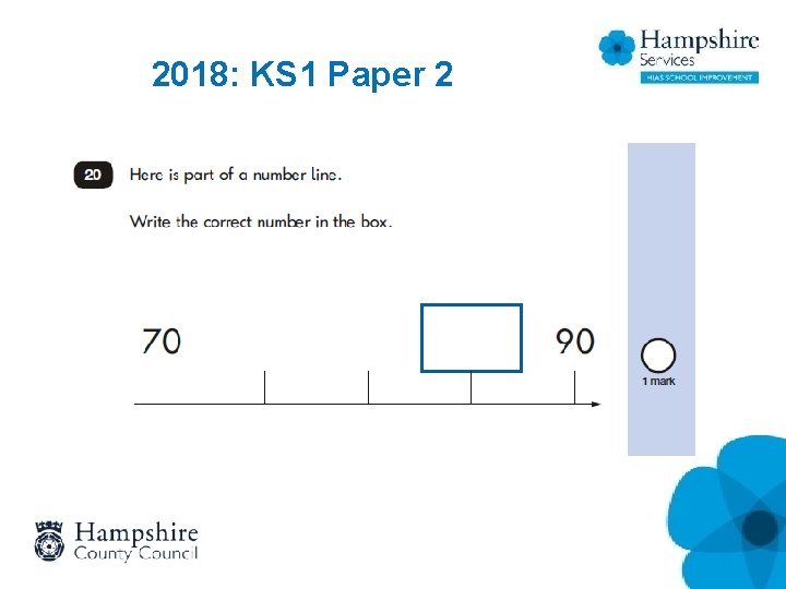 2018: KS 1 Paper 2 2018: KS 1 Paper 2