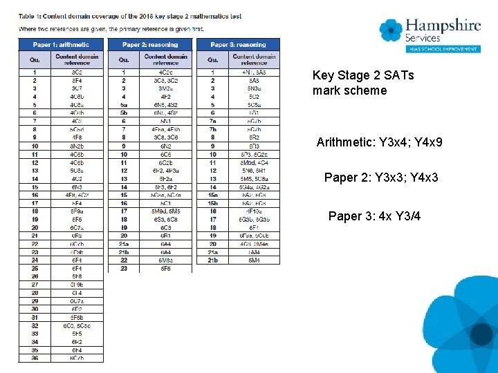 Key Stage 2 SATs mark scheme Arithmetic: Y 3 x 4; Y 4 x Key Stage 2 SATs mark scheme Arithmetic: Y 3 x 4; Y 4 x