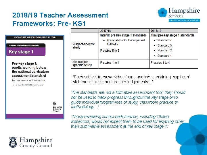 2018/19 Teacher Assessment Frameworks: Pre- KS 1 ‘Each subject framework has four standards containing 2018/19 Teacher Assessment Frameworks: Pre- KS 1 ‘Each subject framework has four standards containing