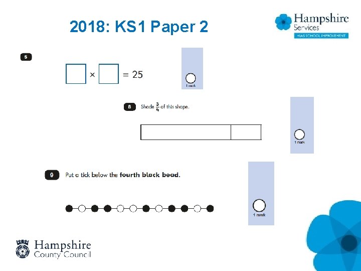 2018: KS 1 Paper 2 2018: KS 1 Paper 2