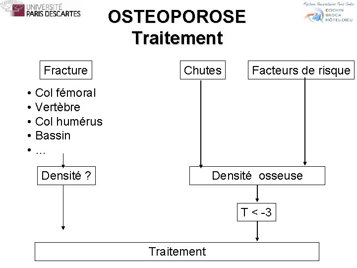 OSTEOPOROSE Traitement Fracture Chutes Facteurs de risque • Col fémoral • Vertèbre • Col